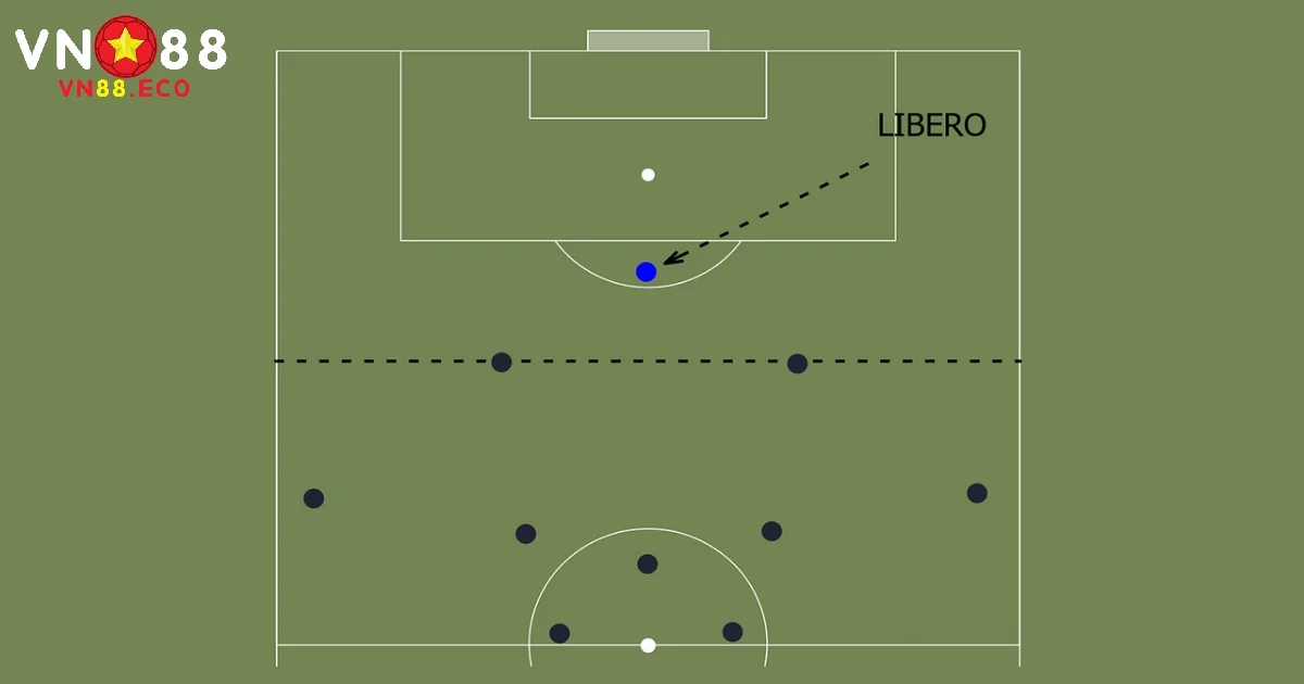 Vai trò và khả năng kiểm soát bóng của libero