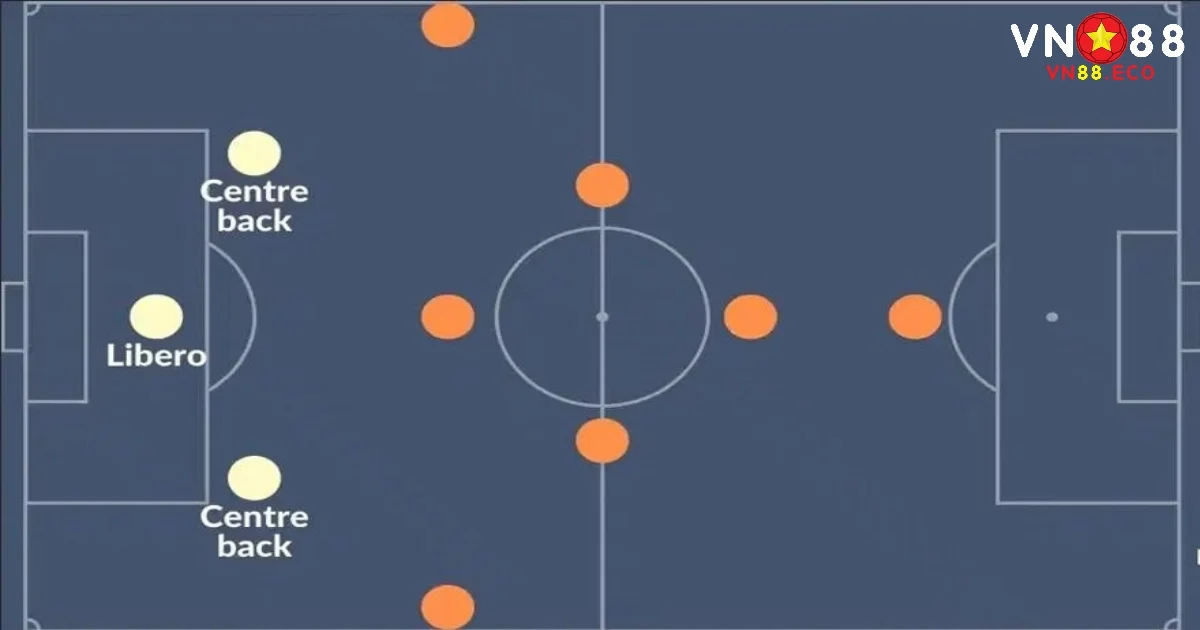 Vị trí của libero trong nền bóng đá hiện đại